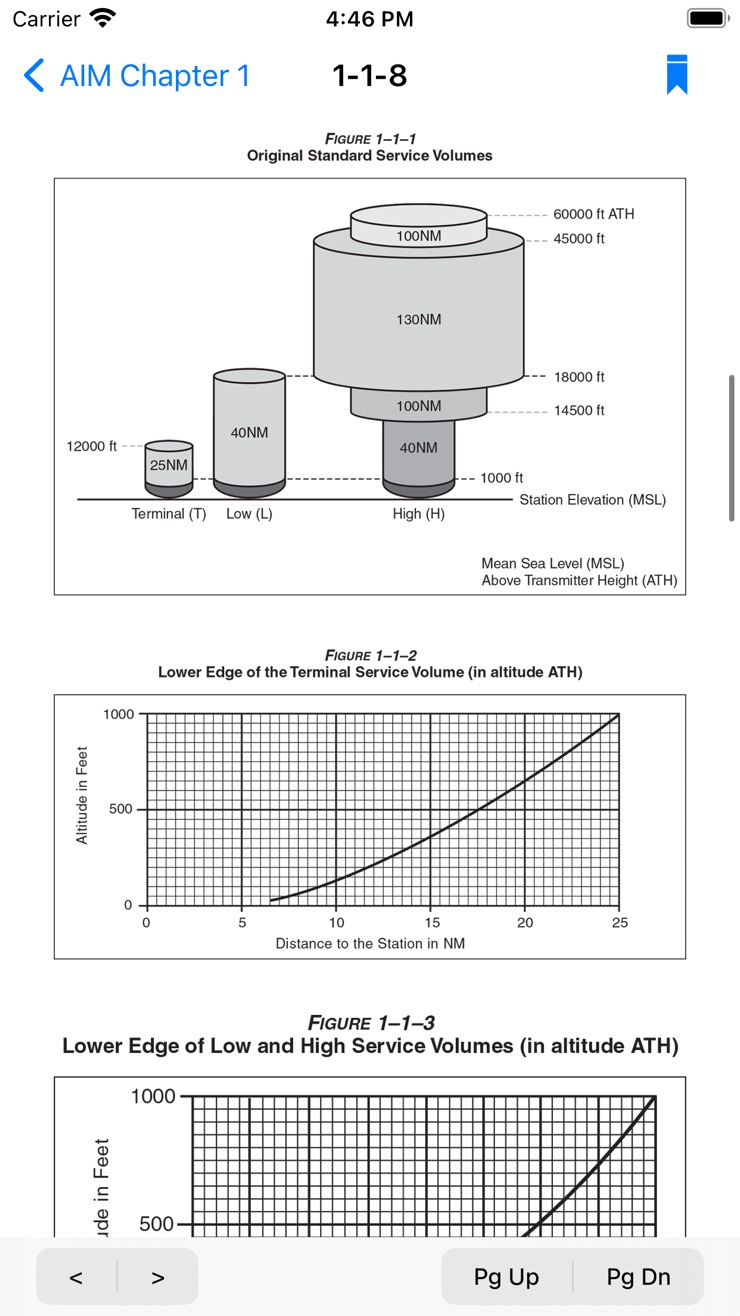 ASA FAR/AIM showing Aeronautical Information Manual figures and diagrams